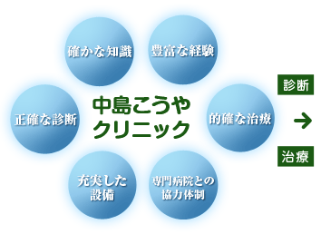中島こうやクリニック